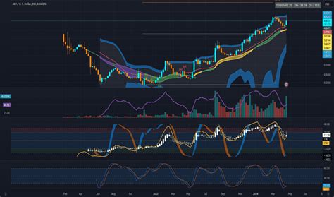 AKTUSD Charts and Quotes — TradingView.